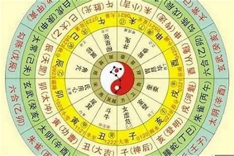 生辰五行屬性|免費線上八字計算機｜八字重量查詢、五行八字算